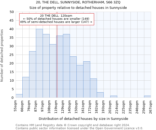 20, THE DELL, SUNNYSIDE, ROTHERHAM, S66 3ZQ: Size of property relative to detached houses in Sunnyside