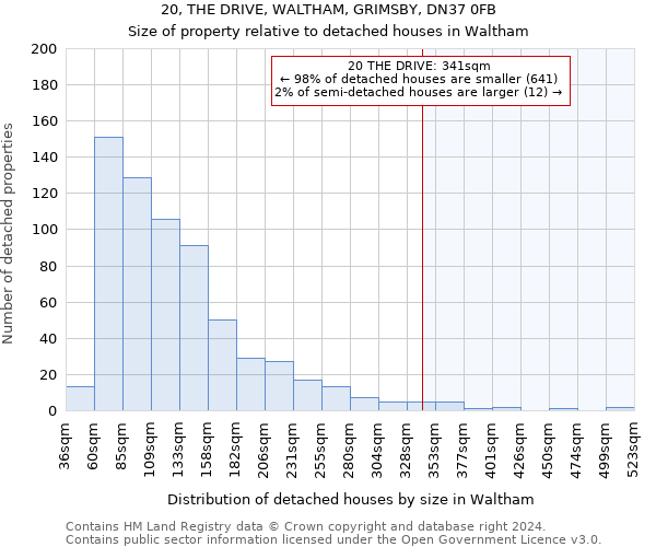 20, THE DRIVE, WALTHAM, GRIMSBY, DN37 0FB: Size of property relative to detached houses in Waltham