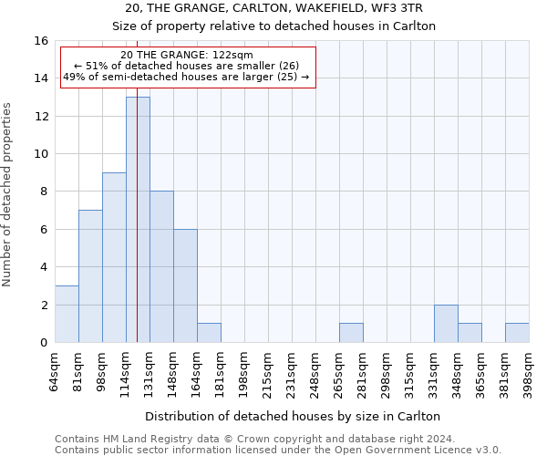 20, THE GRANGE, CARLTON, WAKEFIELD, WF3 3TR: Size of property relative to detached houses in Carlton