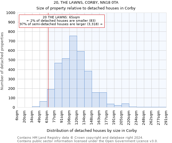 20, THE LAWNS, CORBY, NN18 0TA: Size of property relative to detached houses in Corby