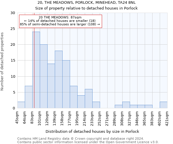 20, THE MEADOWS, PORLOCK, MINEHEAD, TA24 8NL: Size of property relative to detached houses in Porlock