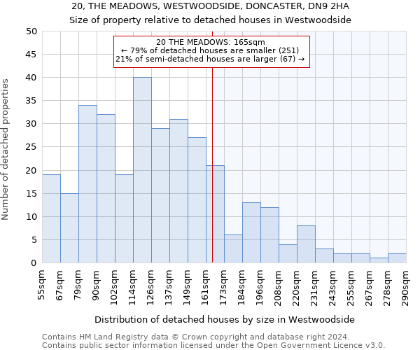 20, THE MEADOWS, WESTWOODSIDE, DONCASTER, DN9 2HA: Size of property relative to detached houses in Westwoodside