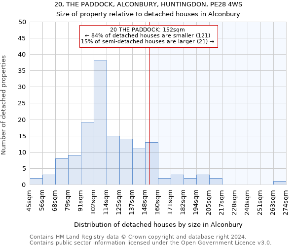 20, THE PADDOCK, ALCONBURY, HUNTINGDON, PE28 4WS: Size of property relative to detached houses in Alconbury