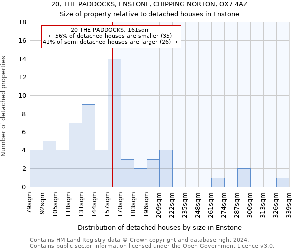 20, THE PADDOCKS, ENSTONE, CHIPPING NORTON, OX7 4AZ: Size of property relative to detached houses in Enstone