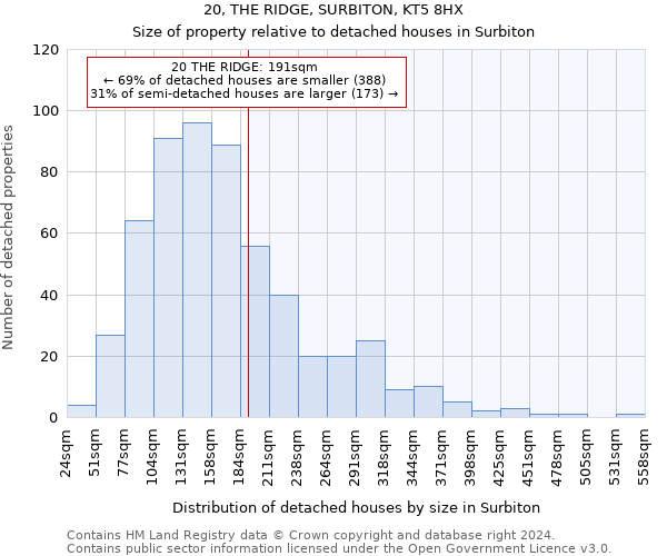 20, THE RIDGE, SURBITON, KT5 8HX: Size of property relative to detached houses in Surbiton