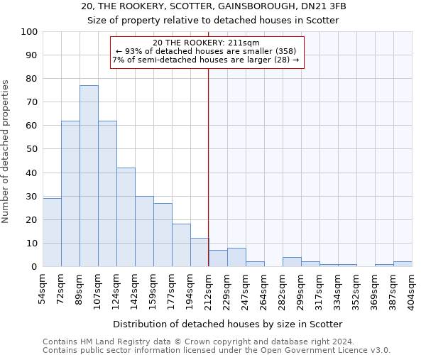 20, THE ROOKERY, SCOTTER, GAINSBOROUGH, DN21 3FB: Size of property relative to detached houses in Scotter