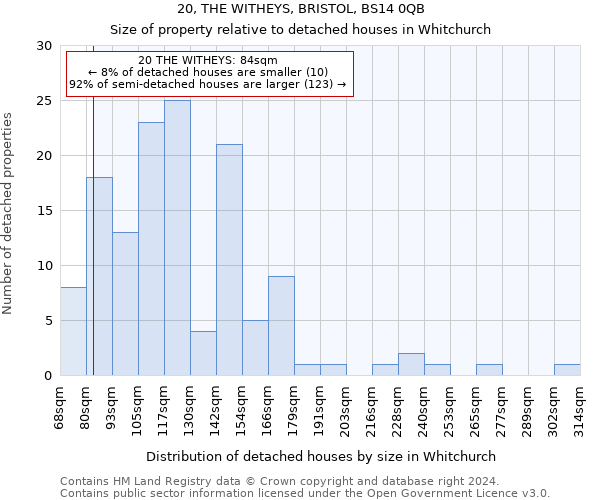 20, THE WITHEYS, BRISTOL, BS14 0QB: Size of property relative to detached houses in Whitchurch