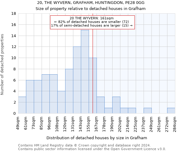 20, THE WYVERN, GRAFHAM, HUNTINGDON, PE28 0GG: Size of property relative to detached houses in Grafham