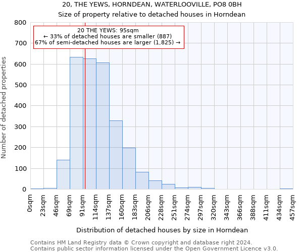 20, THE YEWS, HORNDEAN, WATERLOOVILLE, PO8 0BH: Size of property relative to detached houses in Horndean