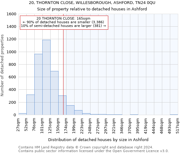 20, THORNTON CLOSE, WILLESBOROUGH, ASHFORD, TN24 0QU: Size of property relative to detached houses in Ashford