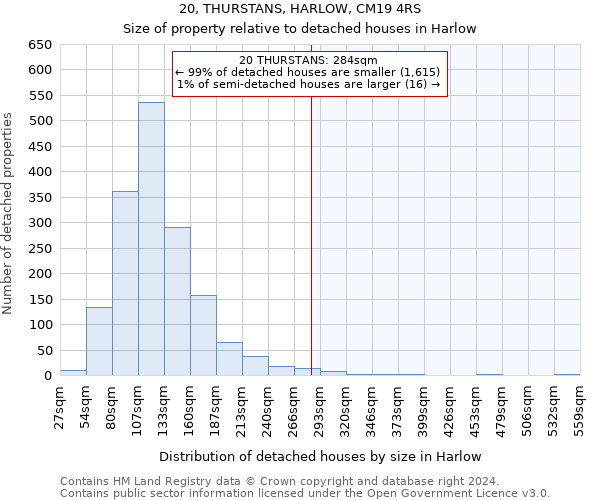 20, THURSTANS, HARLOW, CM19 4RS: Size of property relative to detached houses in Harlow