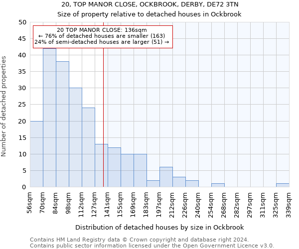 20, TOP MANOR CLOSE, OCKBROOK, DERBY, DE72 3TN: Size of property relative to detached houses in Ockbrook