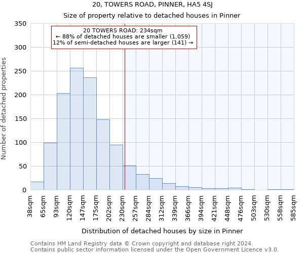 20, TOWERS ROAD, PINNER, HA5 4SJ: Size of property relative to detached houses in Pinner