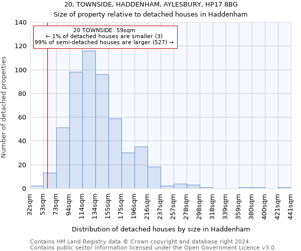 20, TOWNSIDE, HADDENHAM, AYLESBURY, HP17 8BG: Size of property relative to detached houses in Haddenham