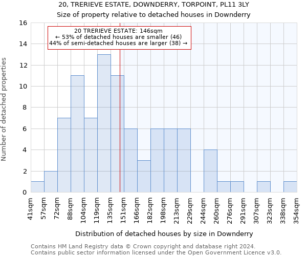 20, TRERIEVE ESTATE, DOWNDERRY, TORPOINT, PL11 3LY: Size of property relative to detached houses in Downderry