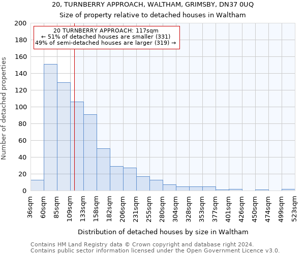 20, TURNBERRY APPROACH, WALTHAM, GRIMSBY, DN37 0UQ: Size of property relative to detached houses in Waltham