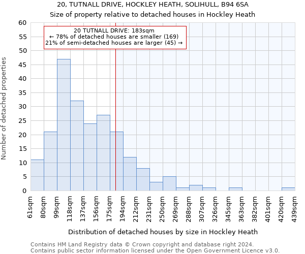 20, TUTNALL DRIVE, HOCKLEY HEATH, SOLIHULL, B94 6SA: Size of property relative to detached houses in Hockley Heath