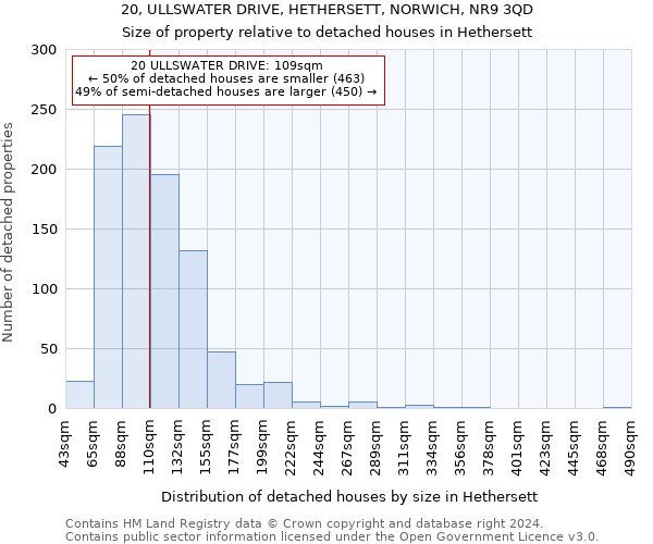 20, ULLSWATER DRIVE, HETHERSETT, NORWICH, NR9 3QD: Size of property relative to detached houses in Hethersett