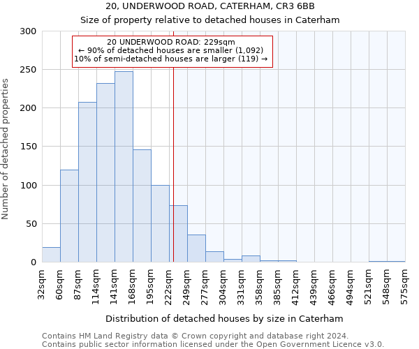 20, UNDERWOOD ROAD, CATERHAM, CR3 6BB: Size of property relative to detached houses in Caterham