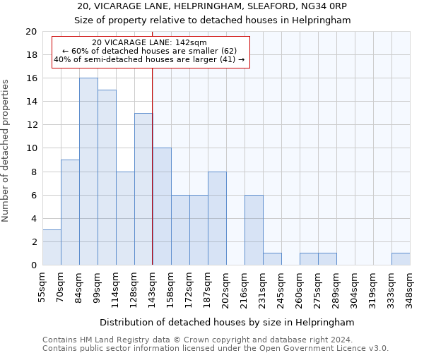 20, VICARAGE LANE, HELPRINGHAM, SLEAFORD, NG34 0RP: Size of property relative to detached houses in Helpringham