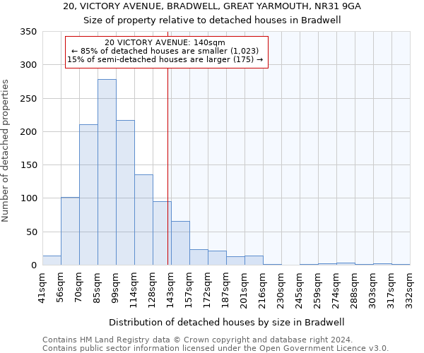 20, VICTORY AVENUE, BRADWELL, GREAT YARMOUTH, NR31 9GA: Size of property relative to detached houses in Bradwell