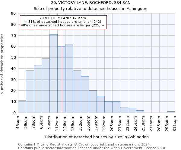 20, VICTORY LANE, ROCHFORD, SS4 3AN: Size of property relative to detached houses in Ashingdon