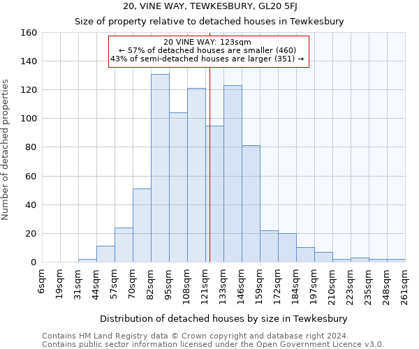 20, VINE WAY, TEWKESBURY, GL20 5FJ: Size of property relative to detached houses in Tewkesbury