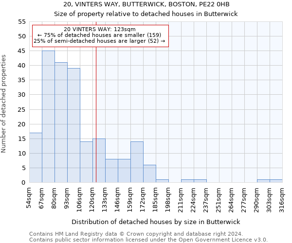 20, VINTERS WAY, BUTTERWICK, BOSTON, PE22 0HB: Size of property relative to detached houses in Butterwick