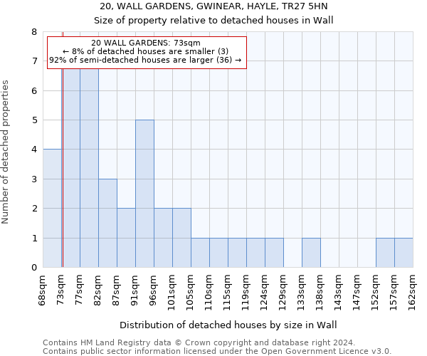 20, WALL GARDENS, GWINEAR, HAYLE, TR27 5HN: Size of property relative to detached houses in Wall