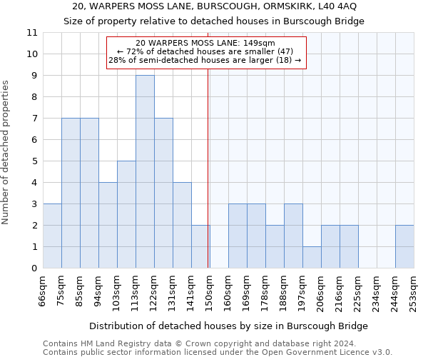 20, WARPERS MOSS LANE, BURSCOUGH, ORMSKIRK, L40 4AQ: Size of property relative to detached houses in Burscough Bridge