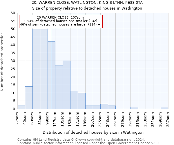 20, WARREN CLOSE, WATLINGTON, KING'S LYNN, PE33 0TA: Size of property relative to detached houses in Watlington