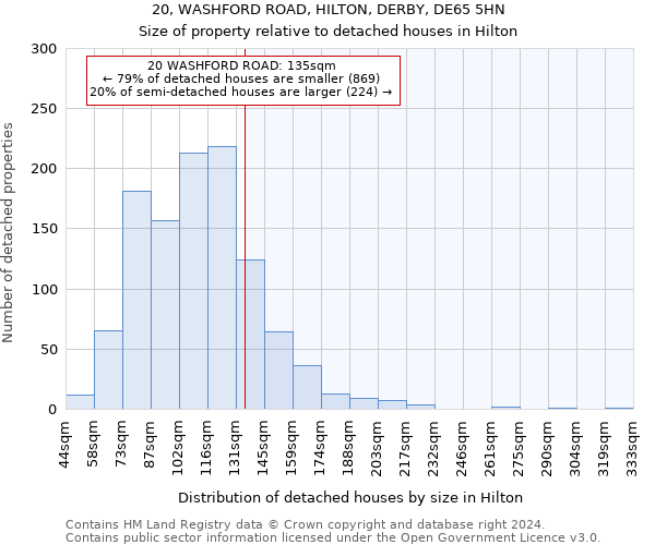 20, WASHFORD ROAD, HILTON, DERBY, DE65 5HN: Size of property relative to detached houses in Hilton