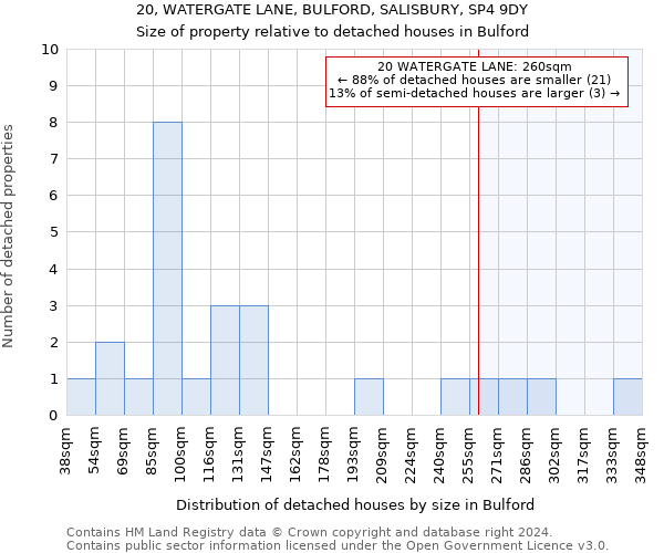 20, WATERGATE LANE, BULFORD, SALISBURY, SP4 9DY: Size of property relative to detached houses in Bulford