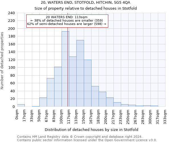 20, WATERS END, STOTFOLD, HITCHIN, SG5 4QA: Size of property relative to detached houses in Stotfold