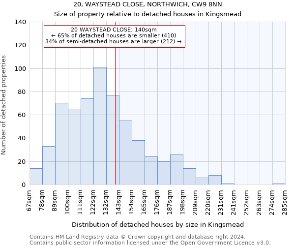 20, WAYSTEAD CLOSE, NORTHWICH, CW9 8NN: Size of property relative to detached houses in Kingsmead