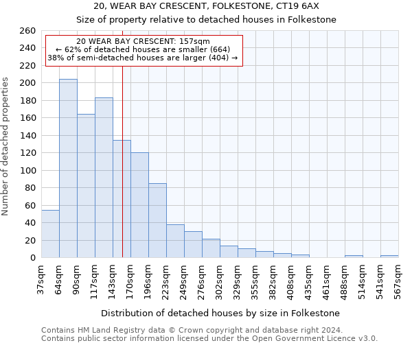 20, WEAR BAY CRESCENT, FOLKESTONE, CT19 6AX: Size of property relative to detached houses in Folkestone