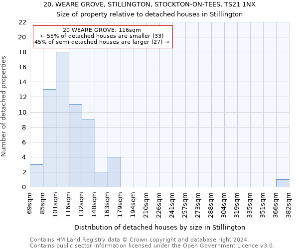 20, WEARE GROVE, STILLINGTON, STOCKTON-ON-TEES, TS21 1NX: Size of property relative to detached houses in Stillington