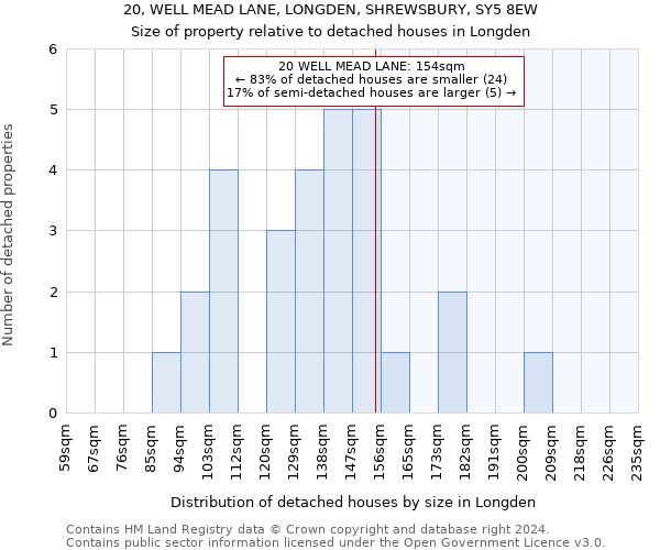 20, WELL MEAD LANE, LONGDEN, SHREWSBURY, SY5 8EW: Size of property relative to detached houses in Longden