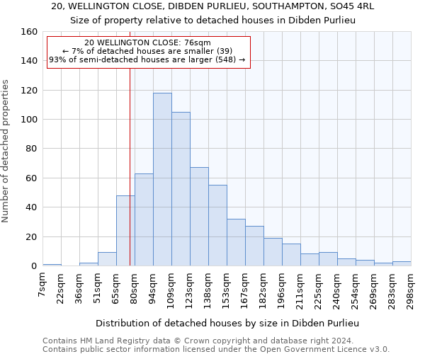 20, WELLINGTON CLOSE, DIBDEN PURLIEU, SOUTHAMPTON, SO45 4RL: Size of property relative to detached houses in Dibden Purlieu