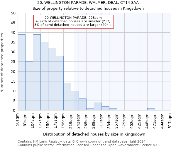 20, WELLINGTON PARADE, WALMER, DEAL, CT14 8AA: Size of property relative to detached houses in Kingsdown