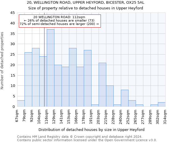 20, WELLINGTON ROAD, UPPER HEYFORD, BICESTER, OX25 5AL: Size of property relative to detached houses in Upper Heyford