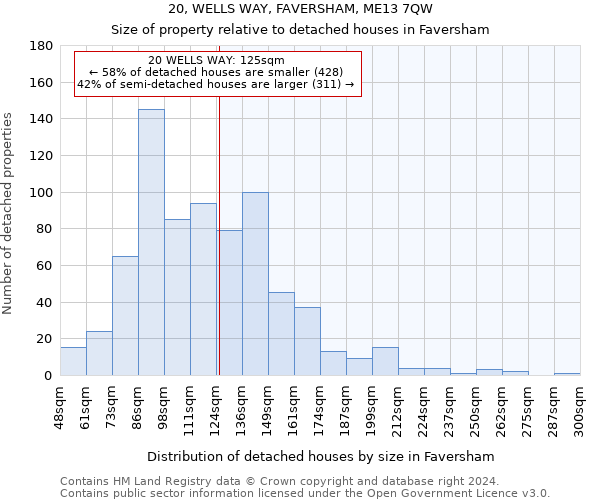 20, WELLS WAY, FAVERSHAM, ME13 7QW: Size of property relative to detached houses in Faversham