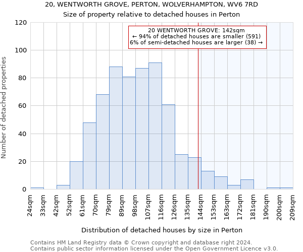 20, WENTWORTH GROVE, PERTON, WOLVERHAMPTON, WV6 7RD: Size of property relative to detached houses in Perton