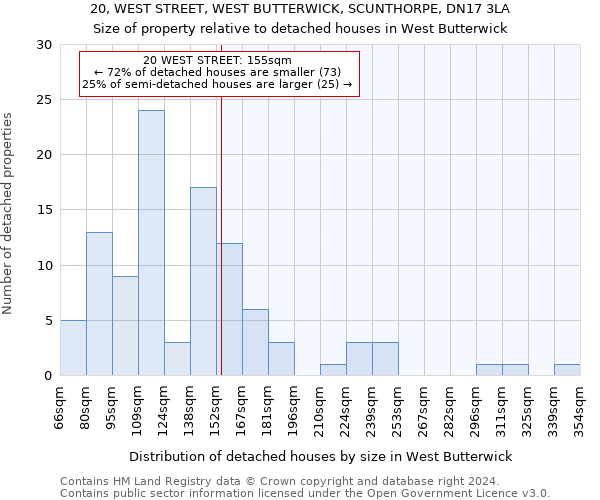 20, WEST STREET, WEST BUTTERWICK, SCUNTHORPE, DN17 3LA: Size of property relative to detached houses in West Butterwick