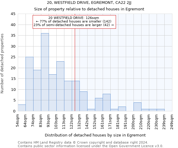 20, WESTFIELD DRIVE, EGREMONT, CA22 2JJ: Size of property relative to detached houses in Egremont