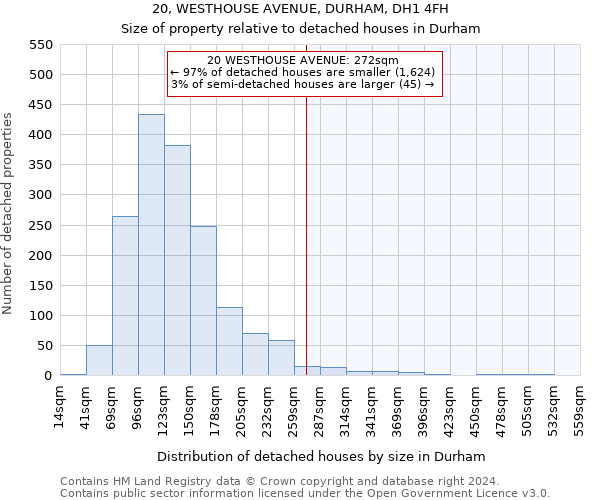 20, WESTHOUSE AVENUE, DURHAM, DH1 4FH: Size of property relative to detached houses in Durham