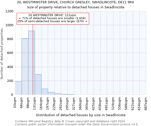 20, WESTMINSTER DRIVE, CHURCH GRESLEY, SWADLINCOTE, DE11 9RX: Size of property relative to detached houses in Swadlincote