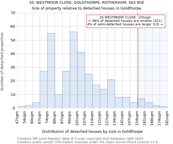 20, WESTMOOR CLOSE, GOLDTHORPE, ROTHERHAM, S63 9GE: Size of property relative to detached houses in Goldthorpe