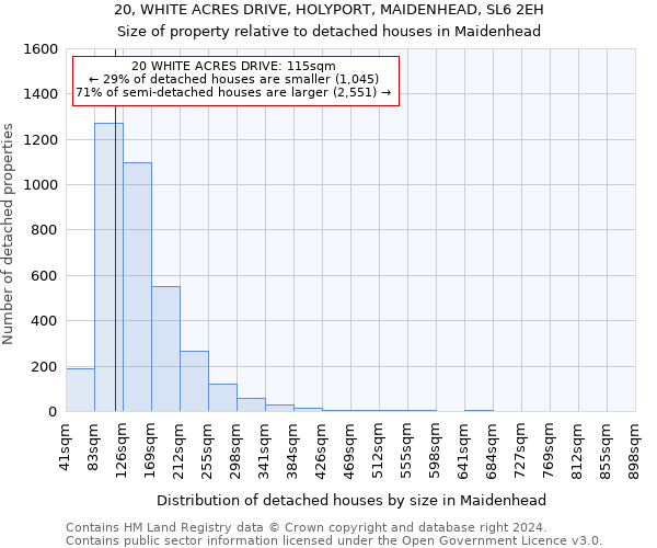 20, WHITE ACRES DRIVE, HOLYPORT, MAIDENHEAD, SL6 2EH: Size of property relative to detached houses in Maidenhead