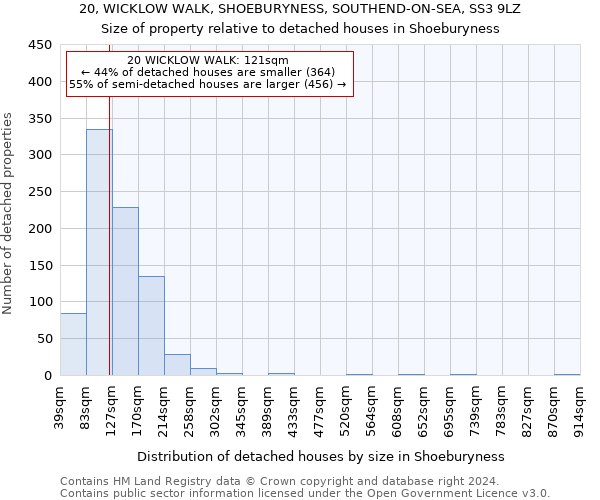 20, WICKLOW WALK, SHOEBURYNESS, SOUTHEND-ON-SEA, SS3 9LZ: Size of property relative to detached houses in Shoeburyness